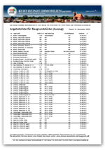 Baugrundstücksliste Baugrundstücksliste